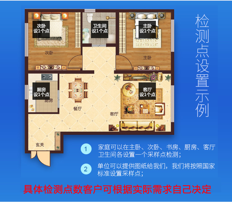 檢測(cè)須知 檢測(cè)須知